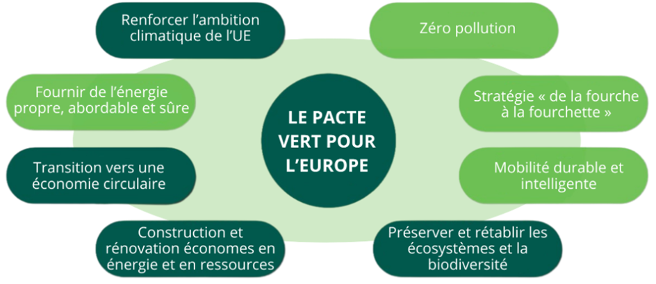 La Transition écologique